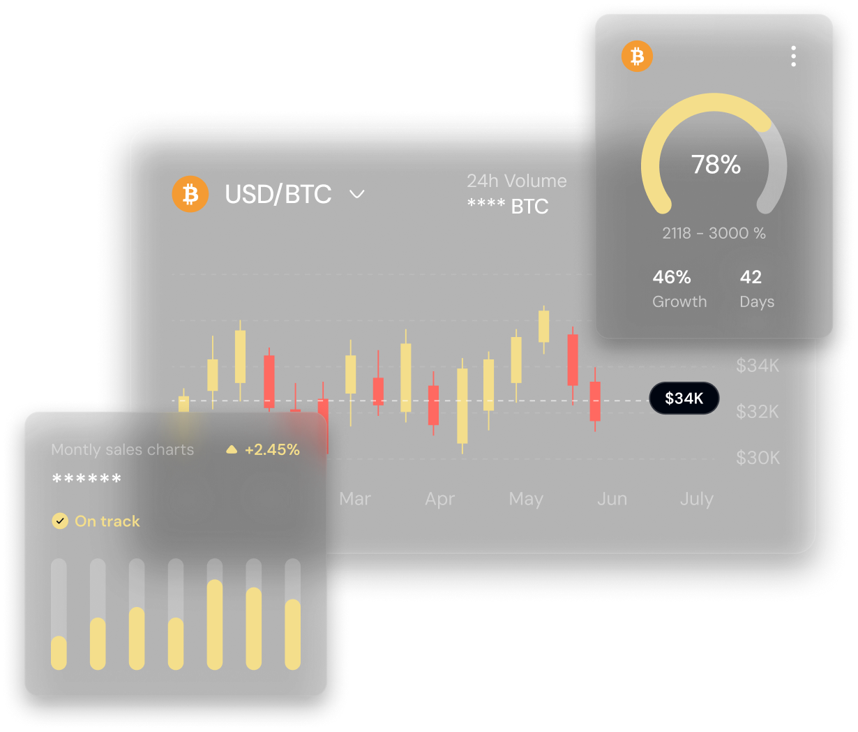 Trading Dashboard